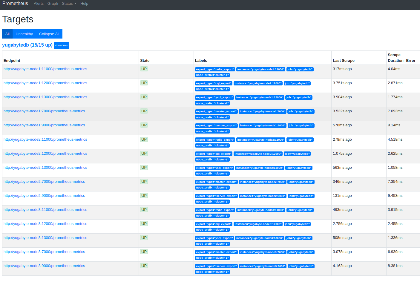 Prometheus Targets