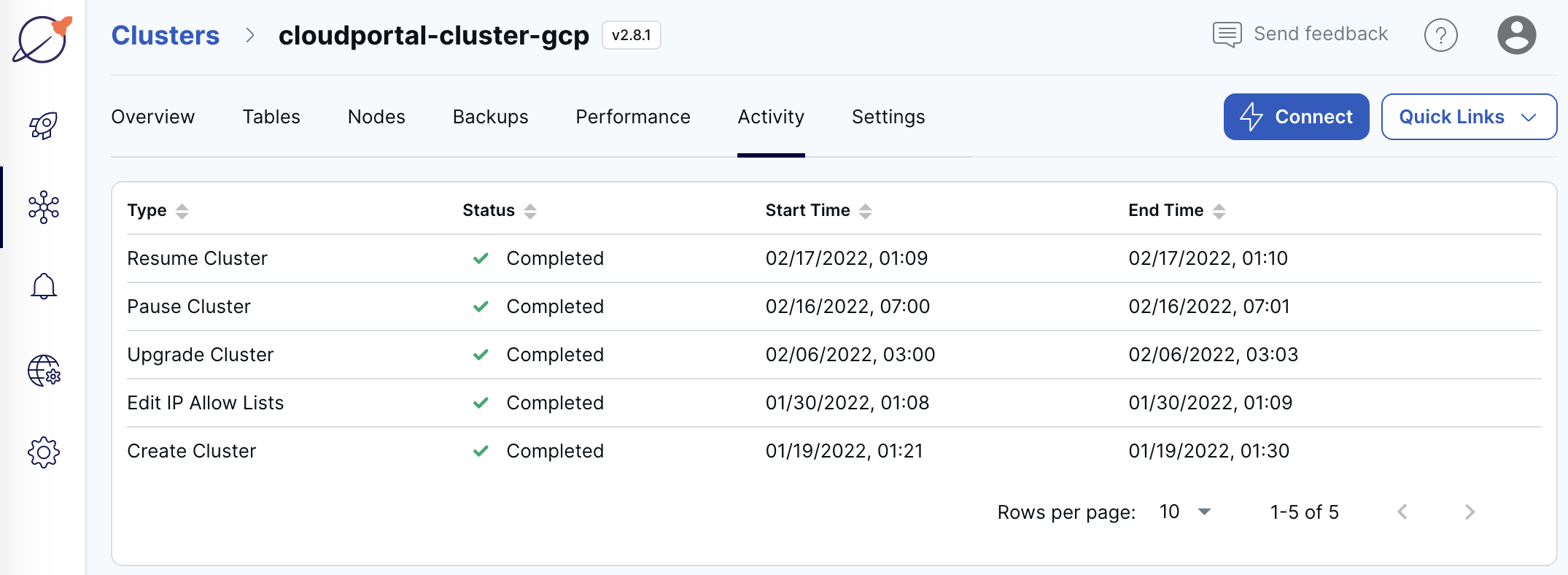 Cloud Cluster Activity tab