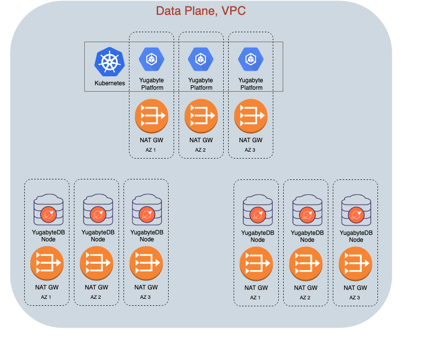 Yugabyte Cloud high-level architecture