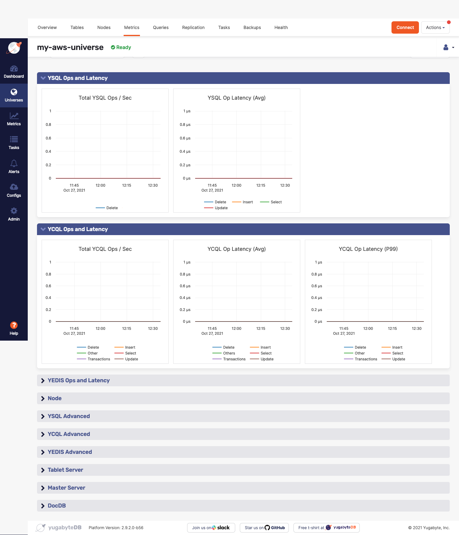 Metrics Page